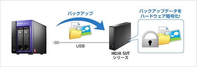 バックアップデータにもセキュリティ対策を！