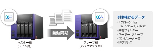 バックアップソフトをダウンロード可能