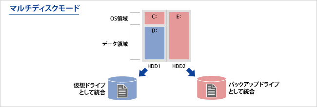 マルチディスクモード