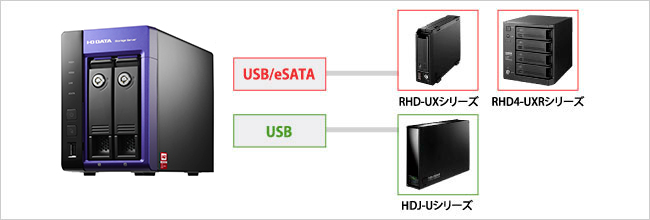 IODATA　 2ドライブモデルHDL-Z2WM4C2【ジャンク品】