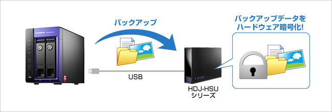 IODATA　 2ドライブモデルHDL-Z2WM4C2【ジャンク品】