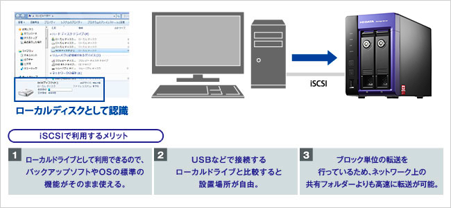 iSCSIのストレージとして使う