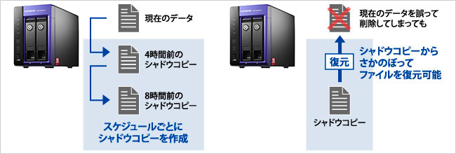 IODATA　 2ドライブモデルHDL-Z2WM4C2【ジャンク品】