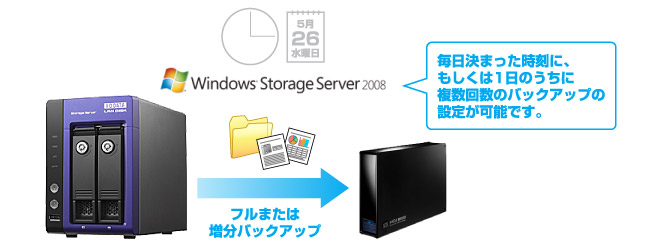 Windows Server Backupが利用可能