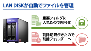 ファイル分類管理機能