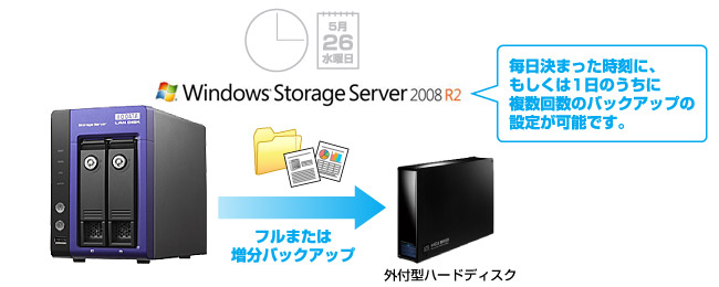 Windows Server Backupが利用可能