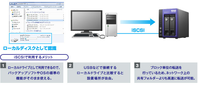 iSCSIのストレージとして使う