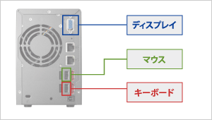 本体にディスプレイと入力機器を接続して設定する