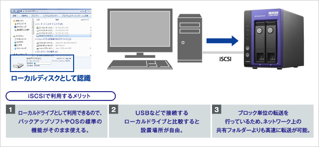 iSCSIのストレージとして使う