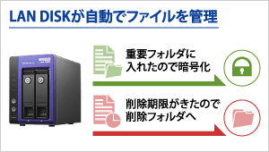 LAN DISKが自動でファイルを管理