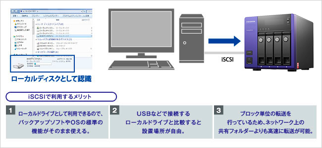 iSCSIのストレージとして使う