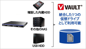 統合した1つの仮想ドライブとして利用可能