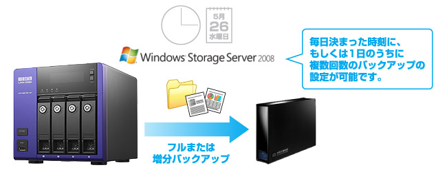 Windows Server Backupが利用可能