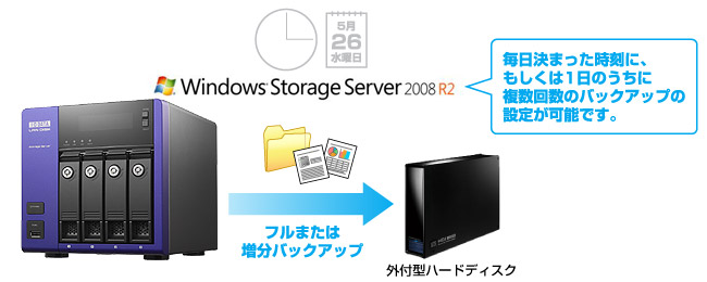 Windows Server Backupが利用可能