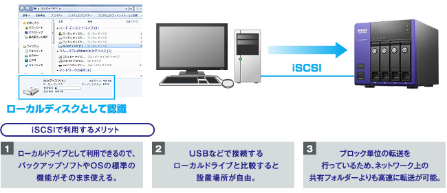 iSCSIのストレージとして使う