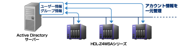 ActiveDirectoryを利用可能