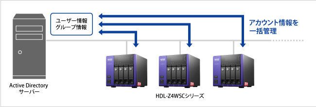 ActiveDirectoryを利用可能