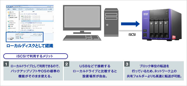 iSCSIのストレージとして使う