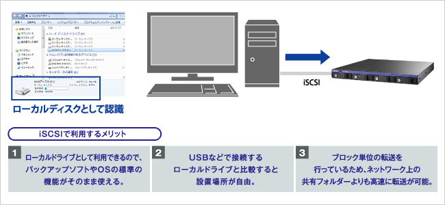 I-O DATA NAS アイオーデータ HDL-AAX2/E [デュアルコアCPU搭載 ネットワーク接続ハードディスク(NAS) 2TB] 