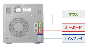 本体にディスプレイと入力機器を接続して設定する