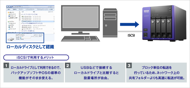 iSCSIのストレージとして使う