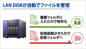 LAN DISKが自動でファイルを管理