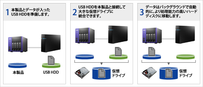 VVAULTを使ったデータ移行の手順