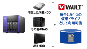 統合した1つの仮想ドライブとして利用可能