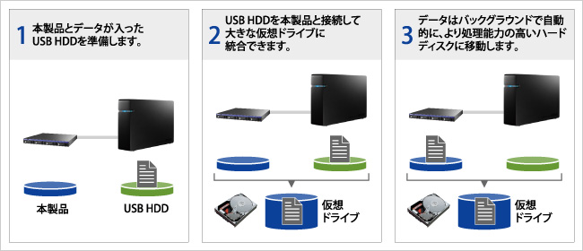 VVAULTを使ったデータ移行の手順