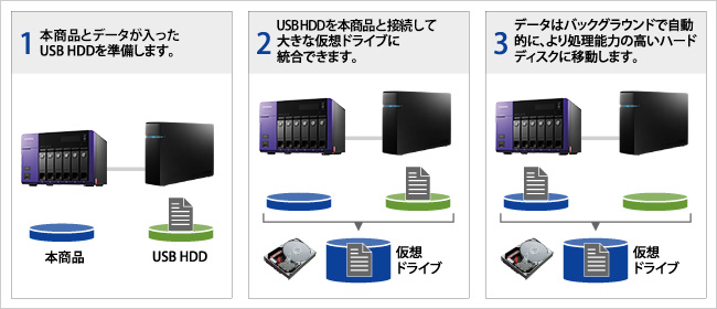 VVAULTを使ったデータ移行の手順