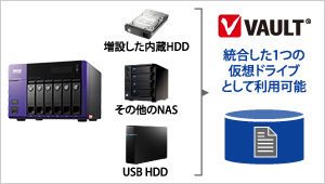 統合した1つの仮想ドライブとして利用可能