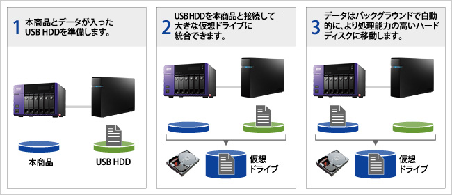 VVAULTを使ったデータ移行の手順