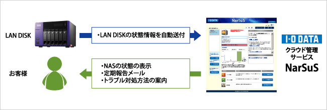 NarSuSのイメージ図