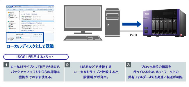 iSCSIのストレージとして使う