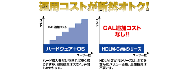 クライアント・アクセス・ライセンス(CAL)不要！