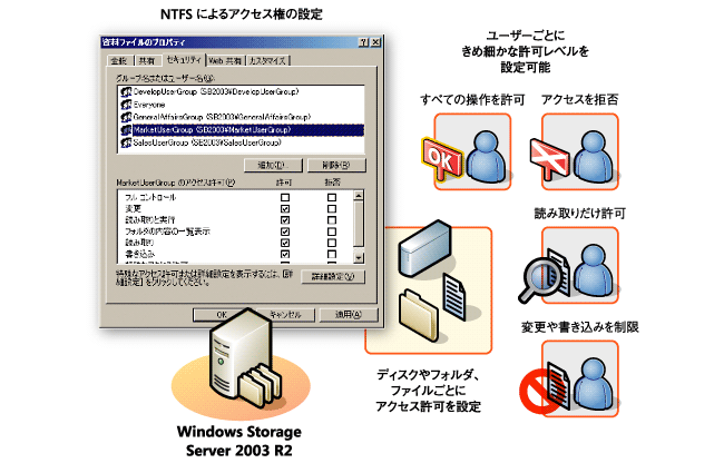 （2）より細やかなアクセス権限の設定が可能