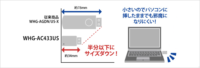 ノートPCに挿してもスッキリなコンパクトサイズ