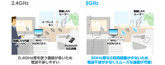 電波干渉が少ない5GHzの周波数帯を利用可能