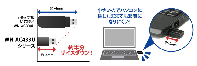 11ac最小サイズ！邪魔にならないコンパクトサイズ！