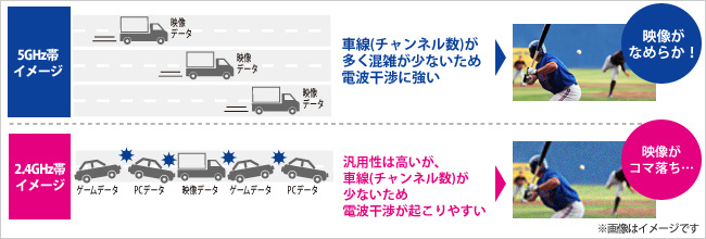 電波干渉を防ぎ、快適な通信を実現