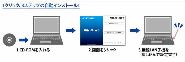 1クリック、3ステップの自動インストール！