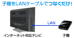 子機をLANケーブルでつなぐだけ！