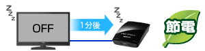 連動して約1分後に自動に電源OFF