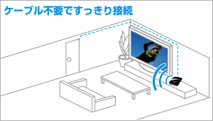 ケーブル不要ですっきり接続