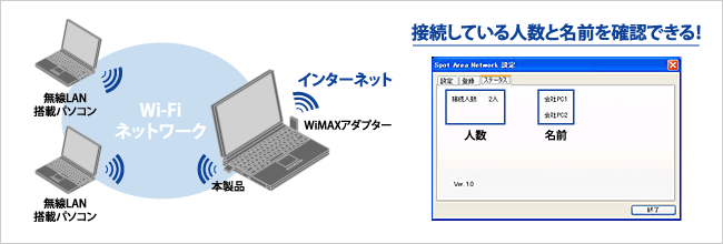 モバイルルーターモード イメージ図