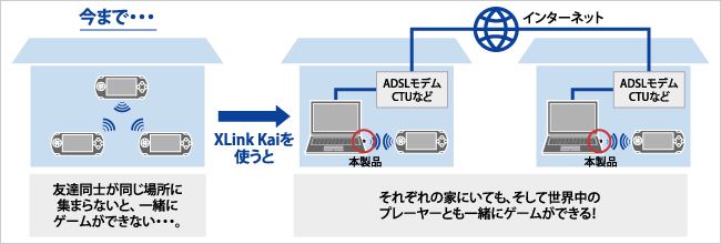XLink Kaiモードを使用した通信のイメージ図