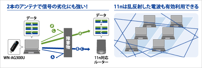 通信のイメージ図