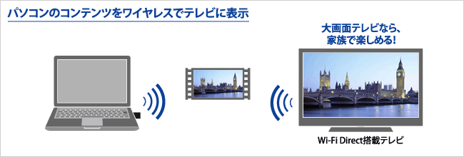 大画面テレビなら、家族で楽しめる！