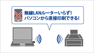 無線LANルーターいらず！パソコンから直接印刷できる！