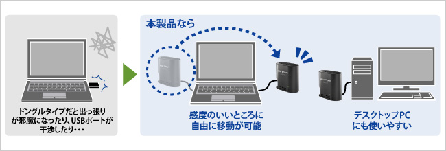 感度の良いところなど、自由に設置場所を決められる！